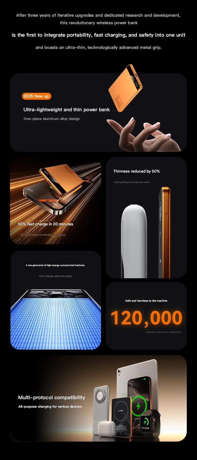 10000mAh Ultra Slim MagSafe Power Bank 20W Magnetic Wireless Fast Charging CCC Portable Battery For Apple Watch iPhone Samsung